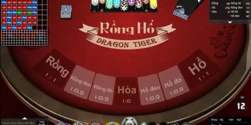 Hướng dẫn kỹ thuật chơi rồng hổ cơ bản để bắt đầu